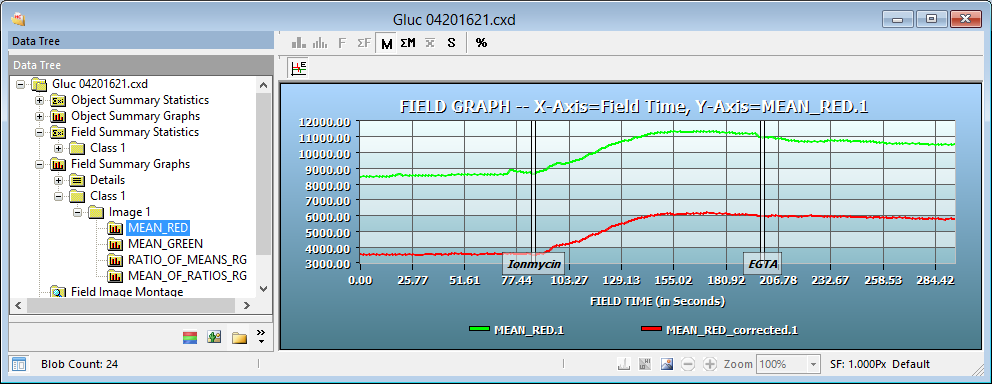 Field Summary Graphs